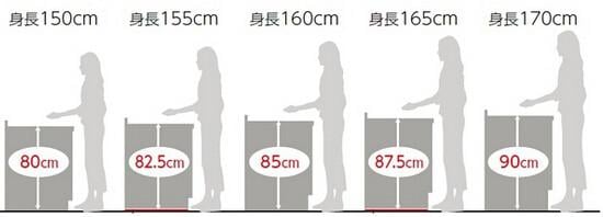 收納空間-幾平米廚房的收納技巧 秒變大空間 儲藏空間